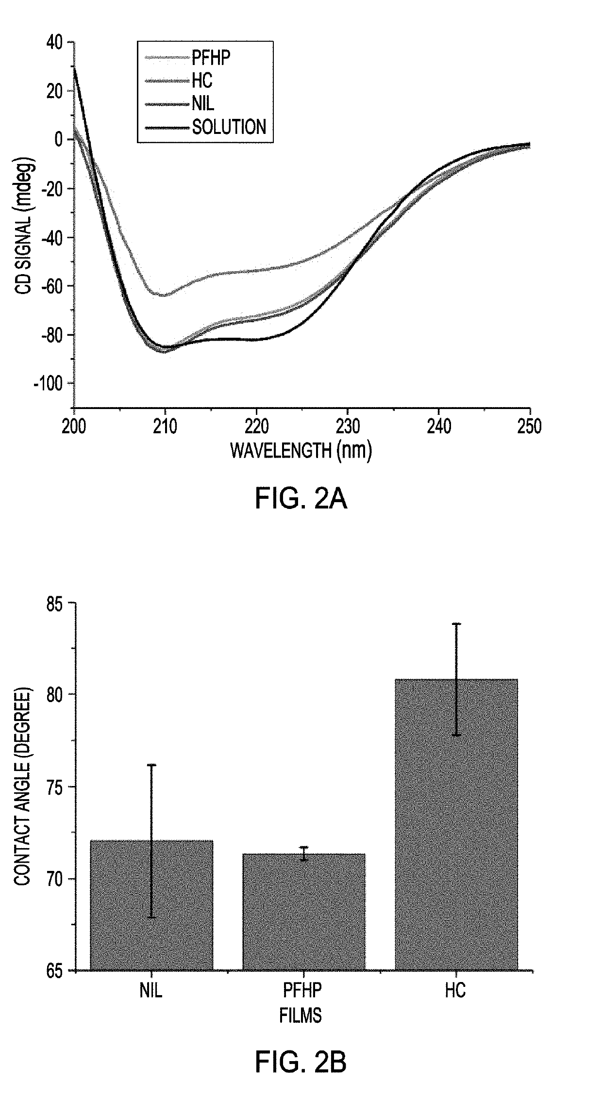 Generation of stable protein films using fluorous solvent