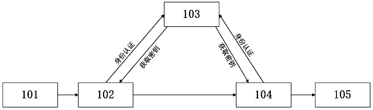 Internet behavior auditing system and method based on quantum key encryption technology