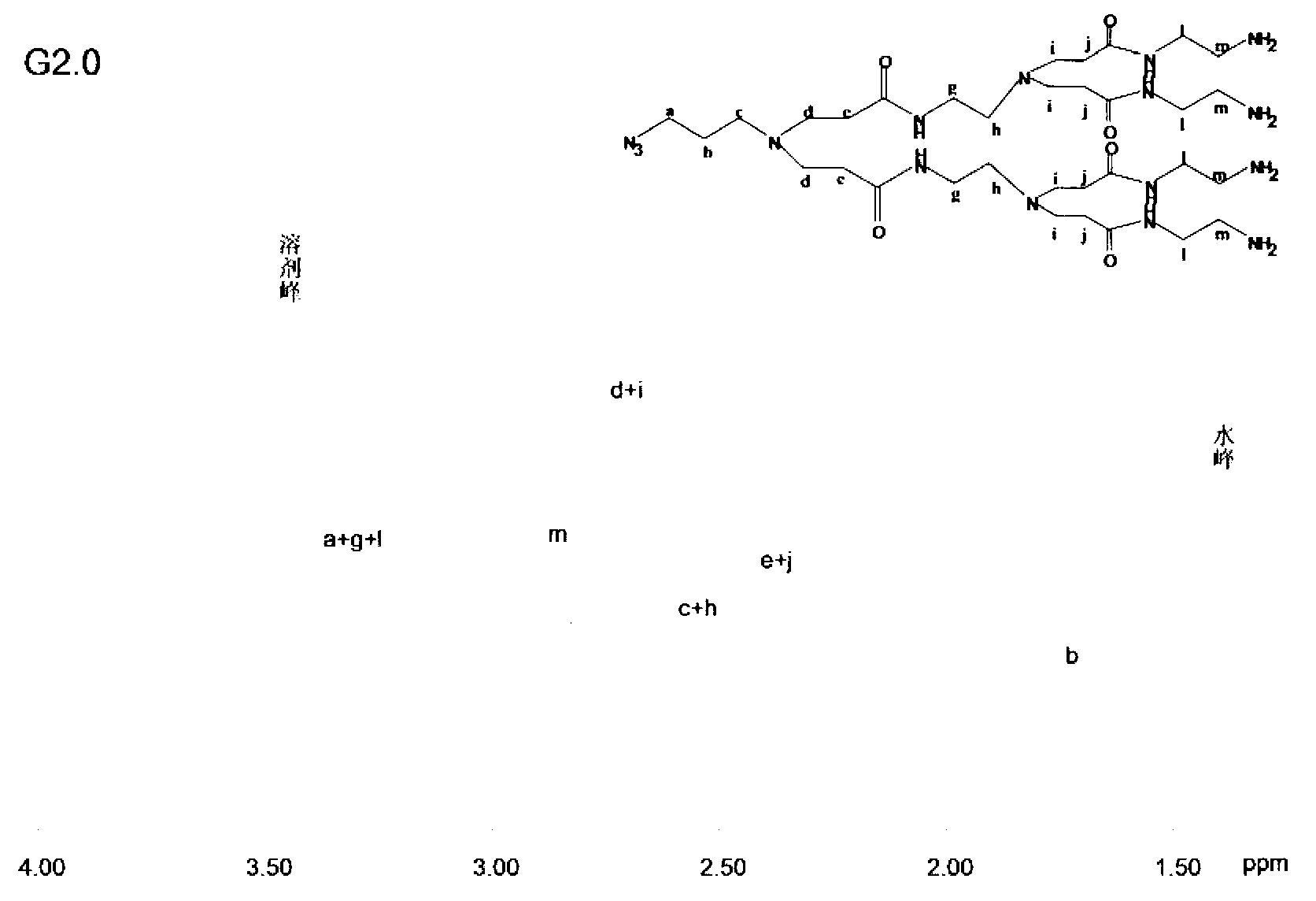 Cationic lipoid plastid and preparation method thereof