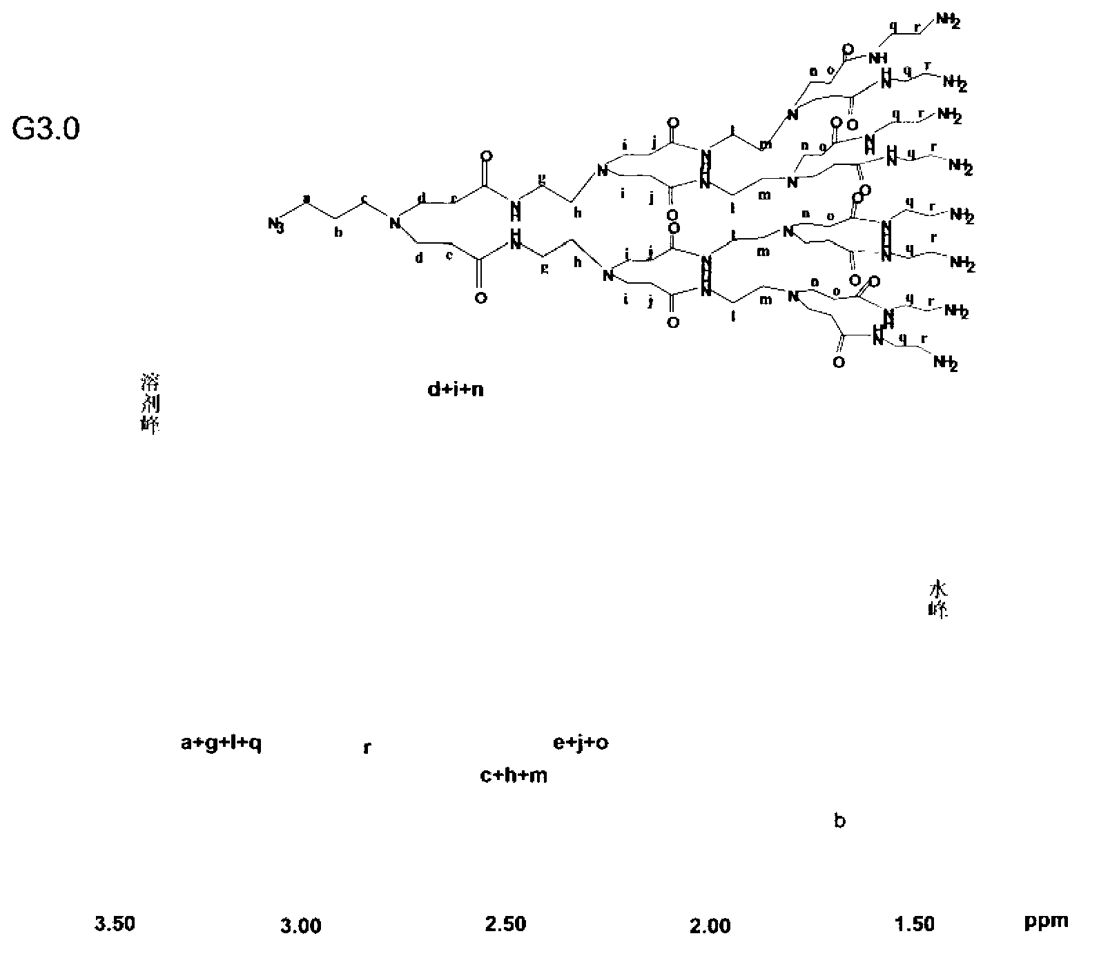 Cationic lipoid plastid and preparation method thereof