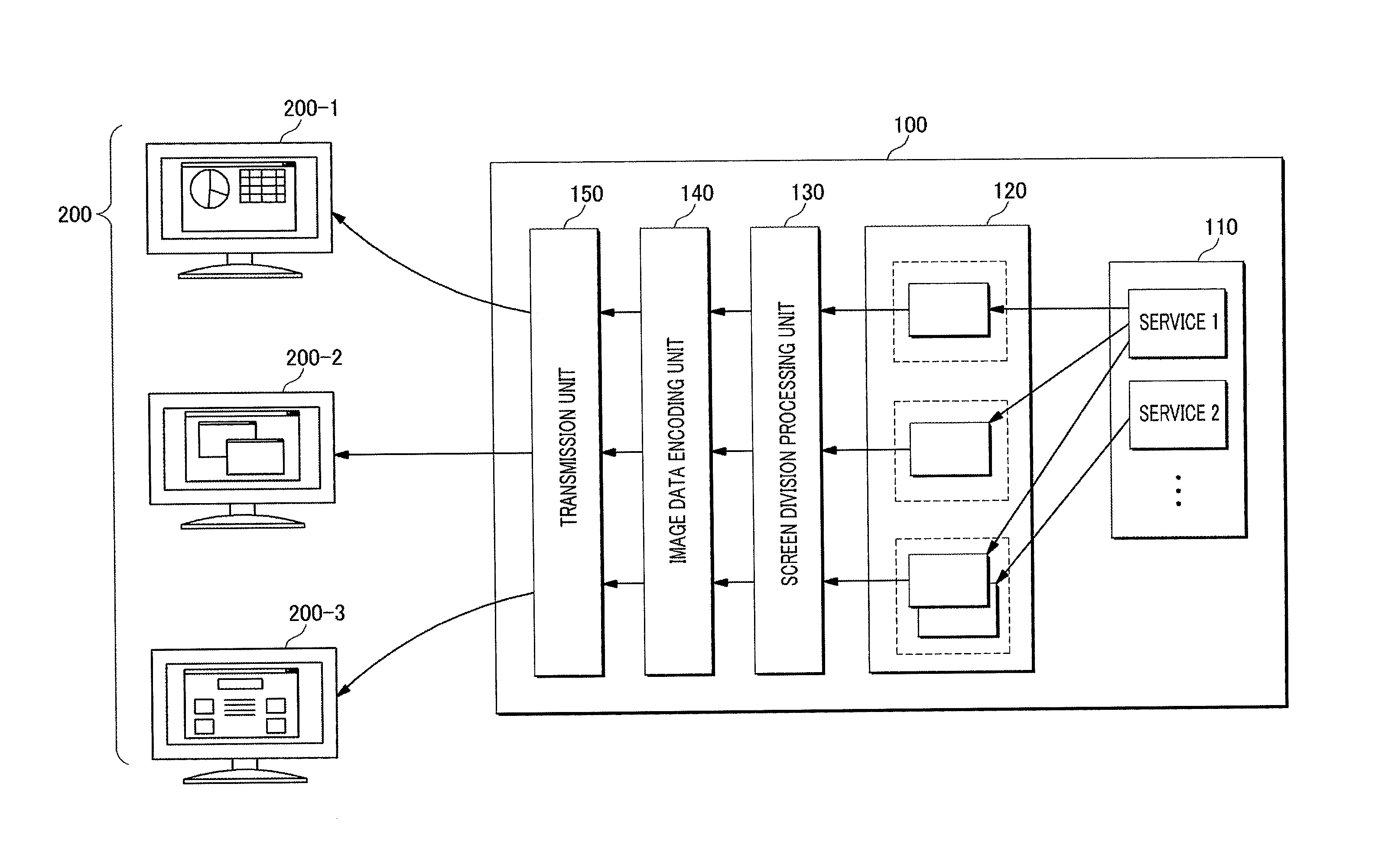 Virtualization server for presentation virtualization and image data encoding method