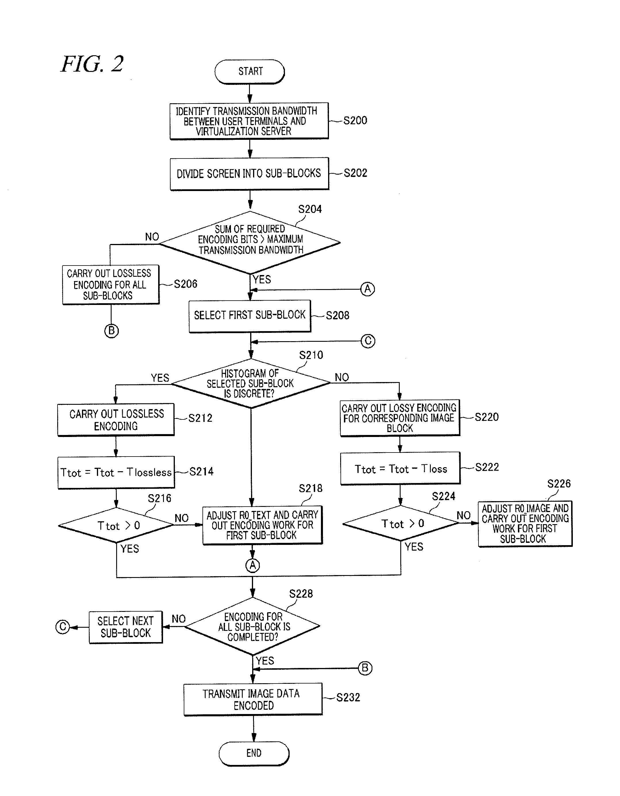 Virtualization server for presentation virtualization and image data encoding method