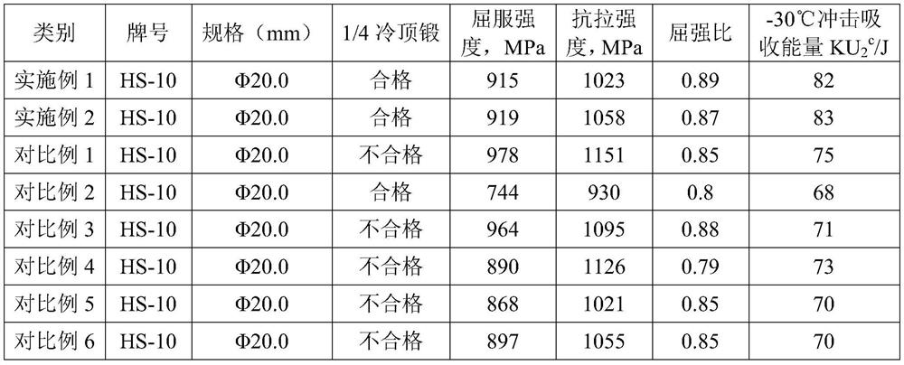 Cold heading steel wire rod for annealing-free 10.9-grade fastener and manufacturing method of cold heading steel wire rod