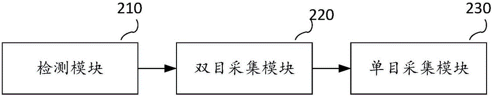 Three-dimensional image generation method and device based on unmanned aerial vehicle