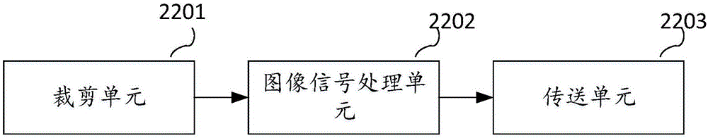 Three-dimensional image generation method and device based on unmanned aerial vehicle