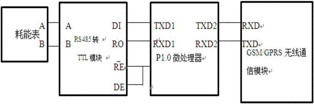 Enterprise energy management information acquisition system and method