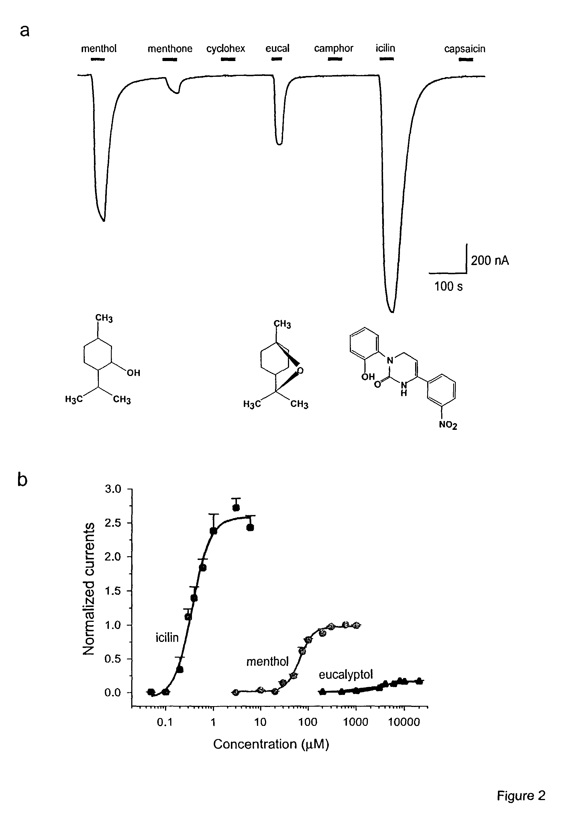 Methods of modulating cold sensory perception