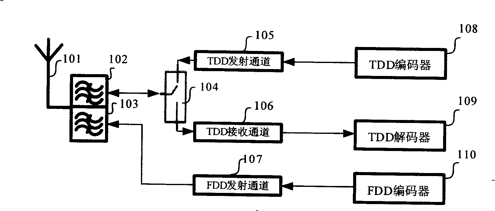 A system and method for cooperative dual duplex