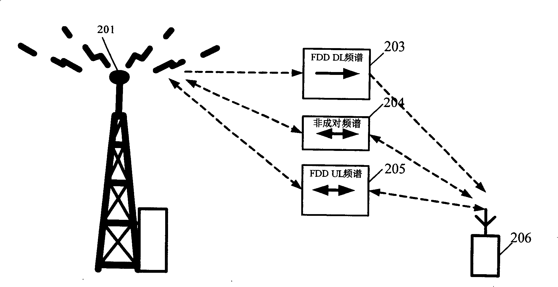 A system and method for cooperative dual duplex