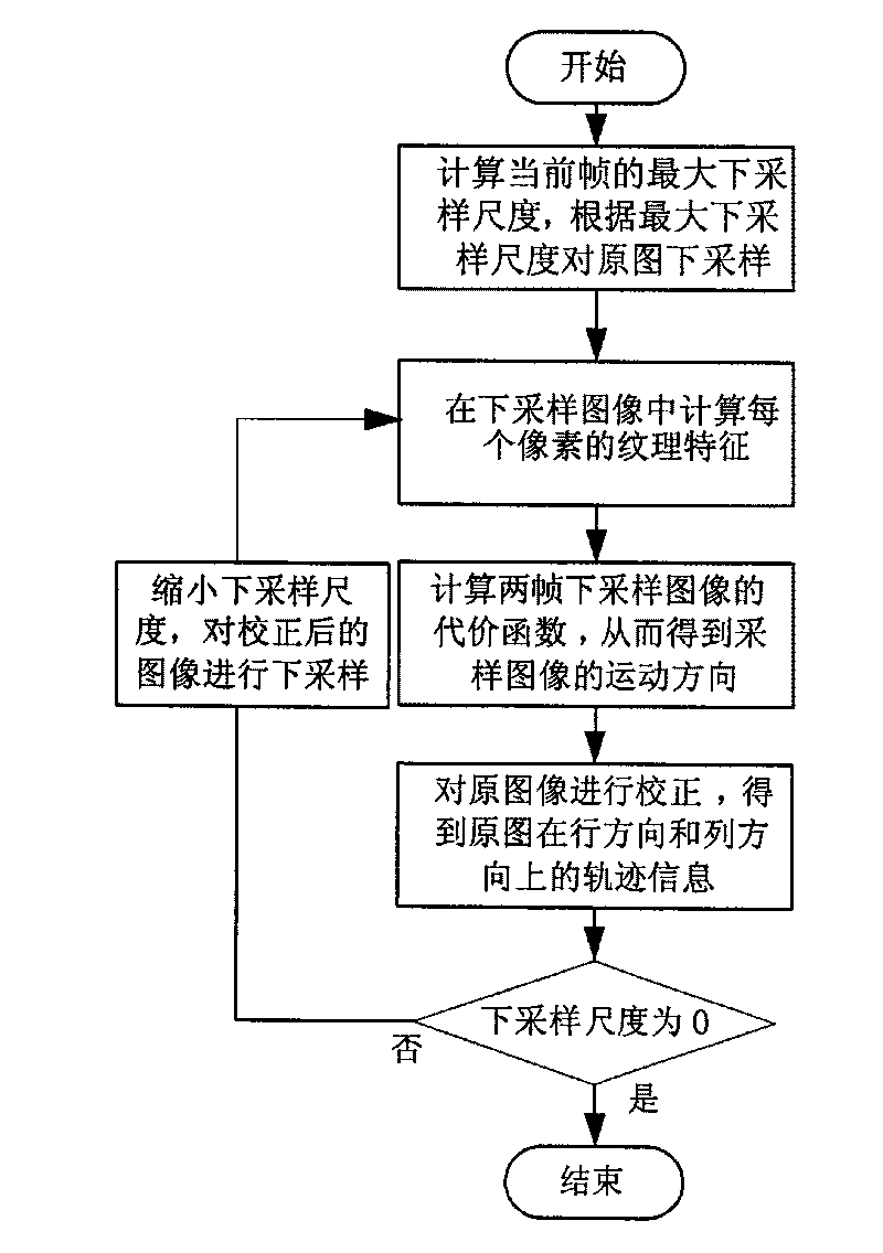 Method and system for removing video jitter