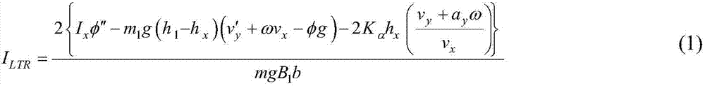 Rollover resistant control method of forklift