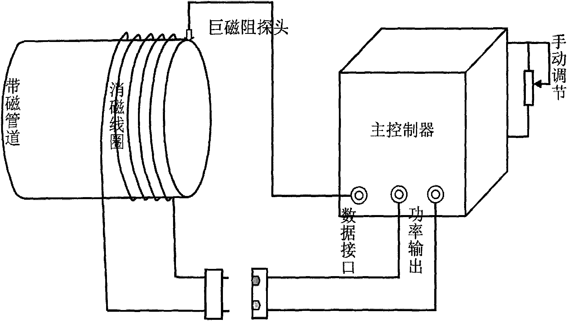 Pipeline port hysteresis buffer demagnetization method and demagnetizer