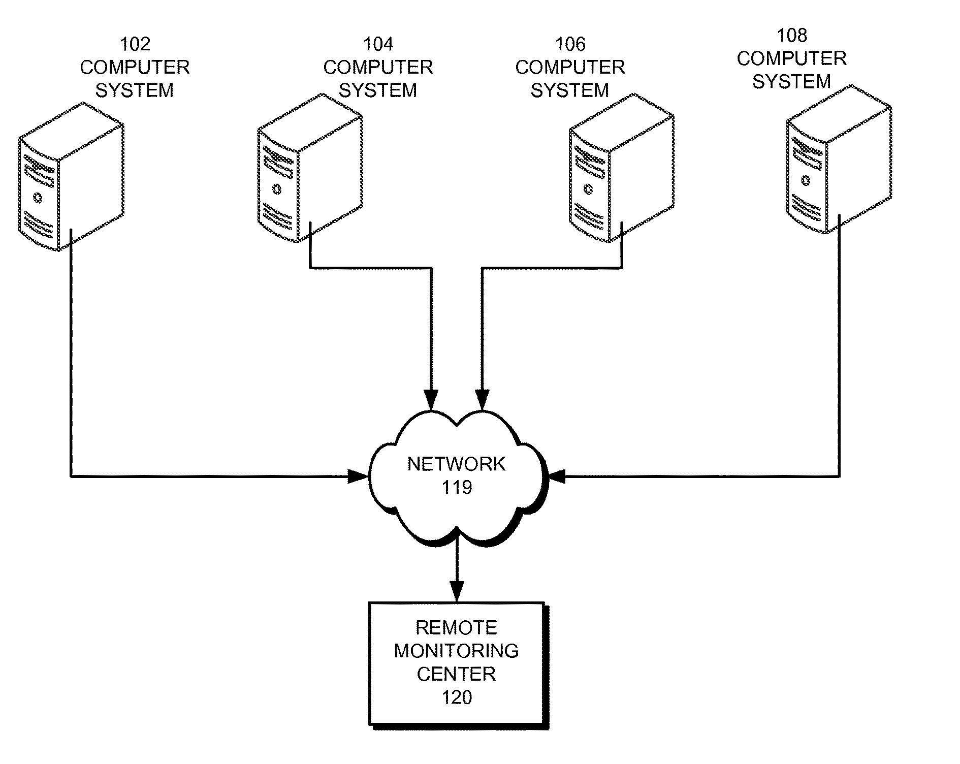 Free memory trending for detecting out-of-memory events in virtual machines