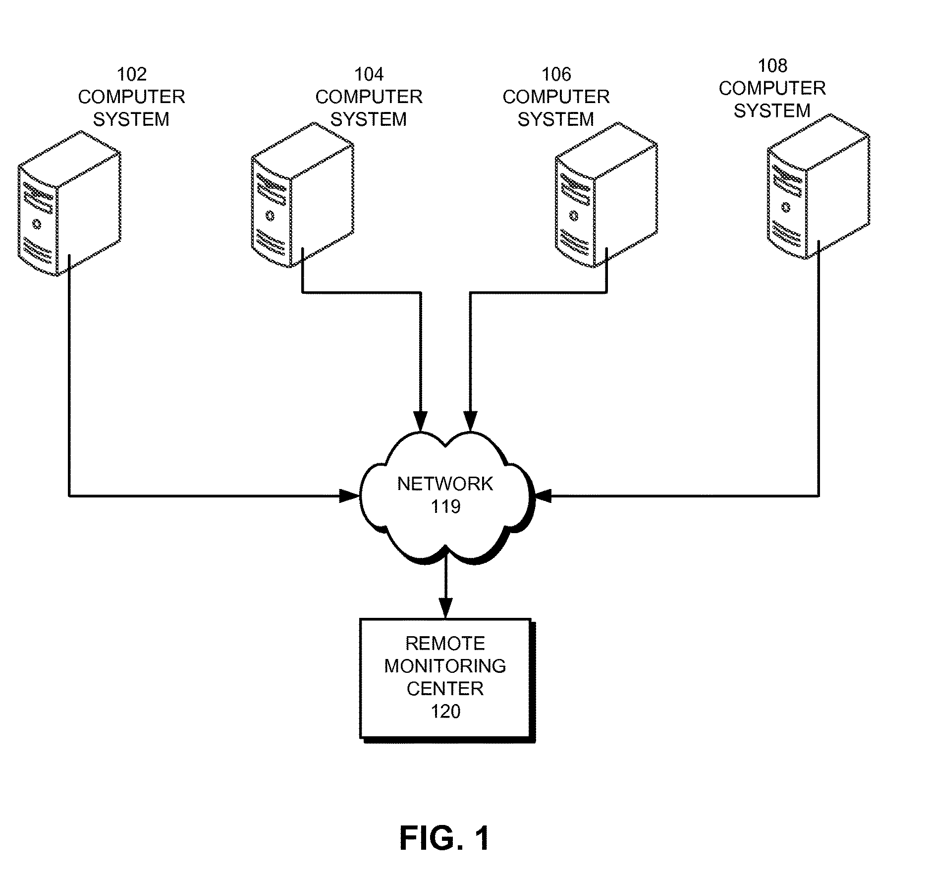 Free memory trending for detecting out-of-memory events in virtual machines