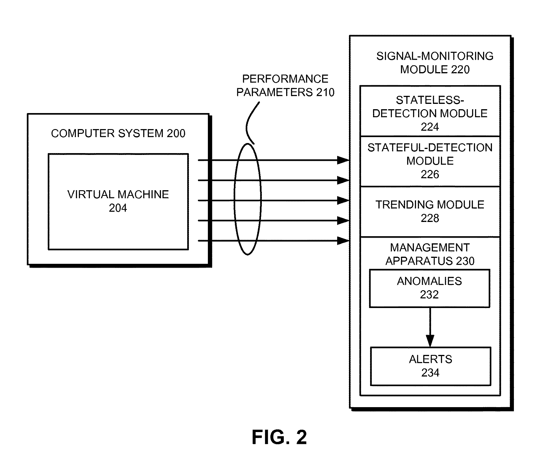 Free memory trending for detecting out-of-memory events in virtual machines