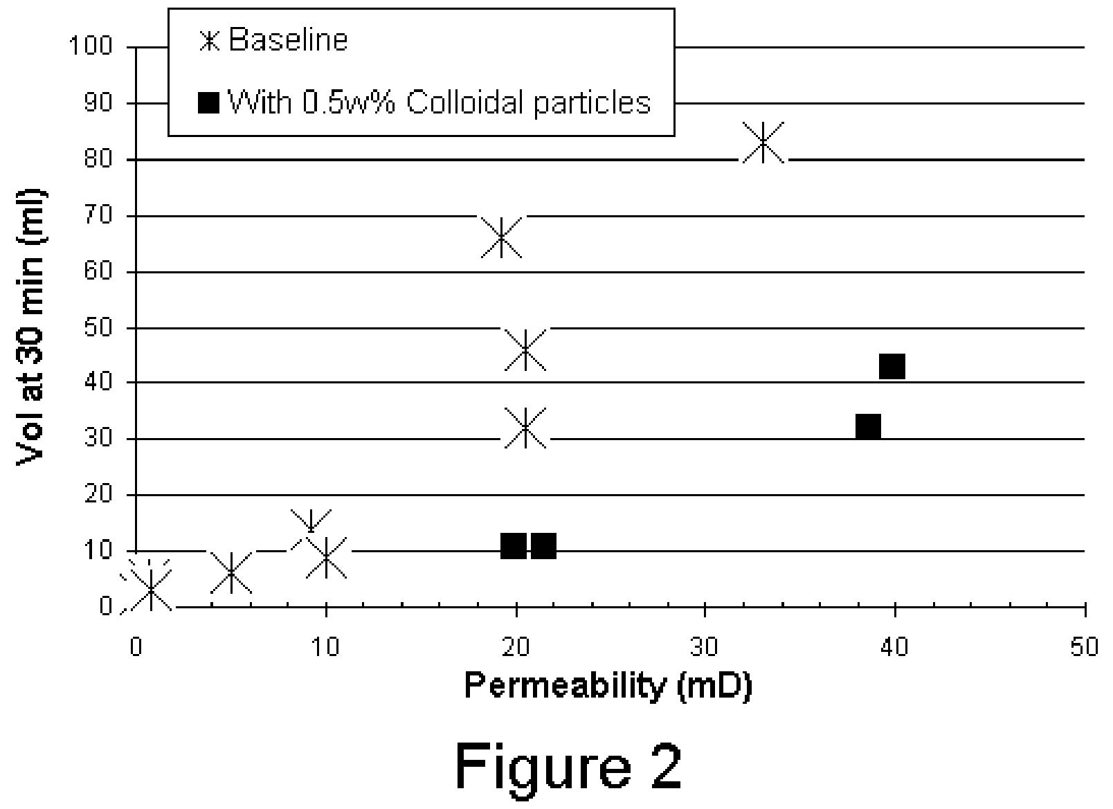 Methods For Controlling The Fluid Loss Properties Of Viscoelastic Surfactants Based Fluids