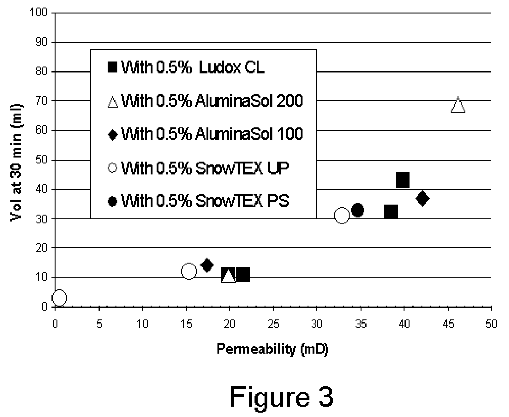 Methods For Controlling The Fluid Loss Properties Of Viscoelastic Surfactants Based Fluids