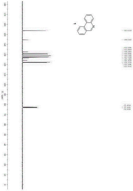 Preparation method of 6-H-phenanthridine compounds by one-pot process