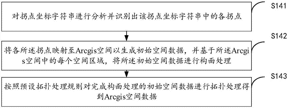 Data processing method and device