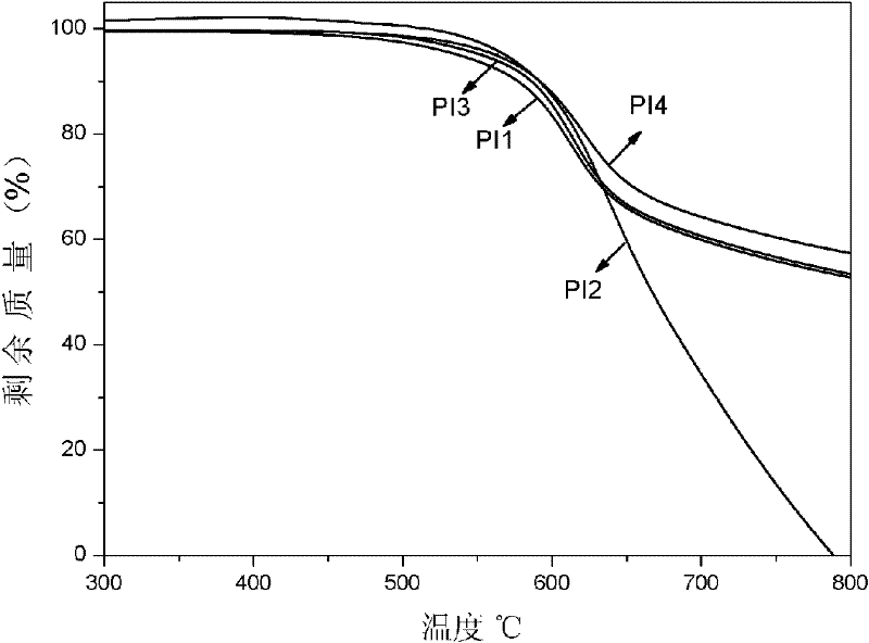 Polyimide fiber and preparation method thereof