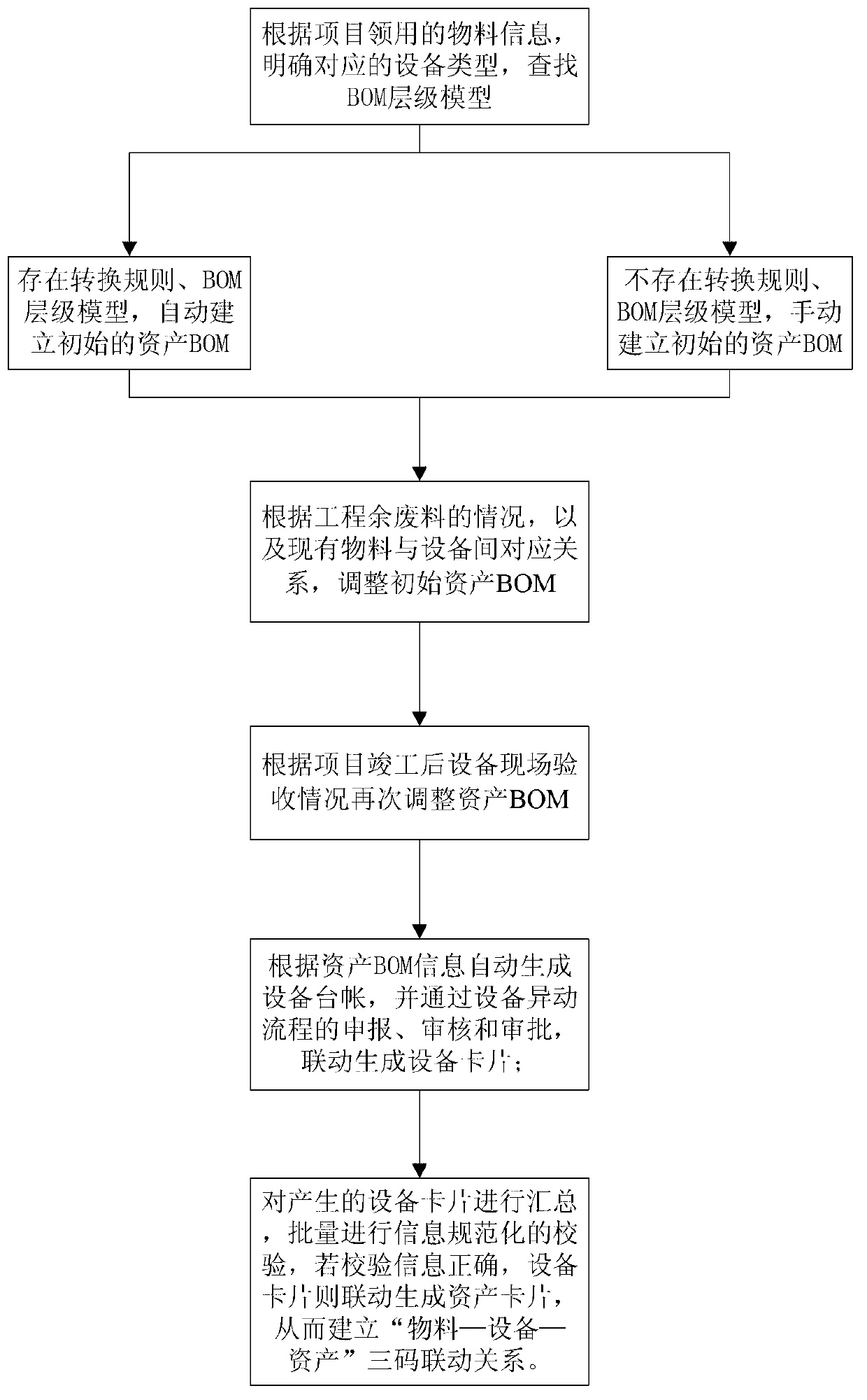 Asset management method and system for electrical power system