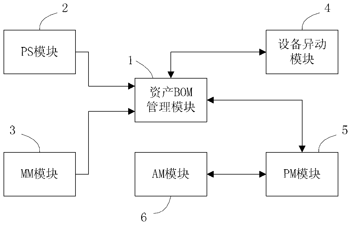 Asset management method and system for electrical power system