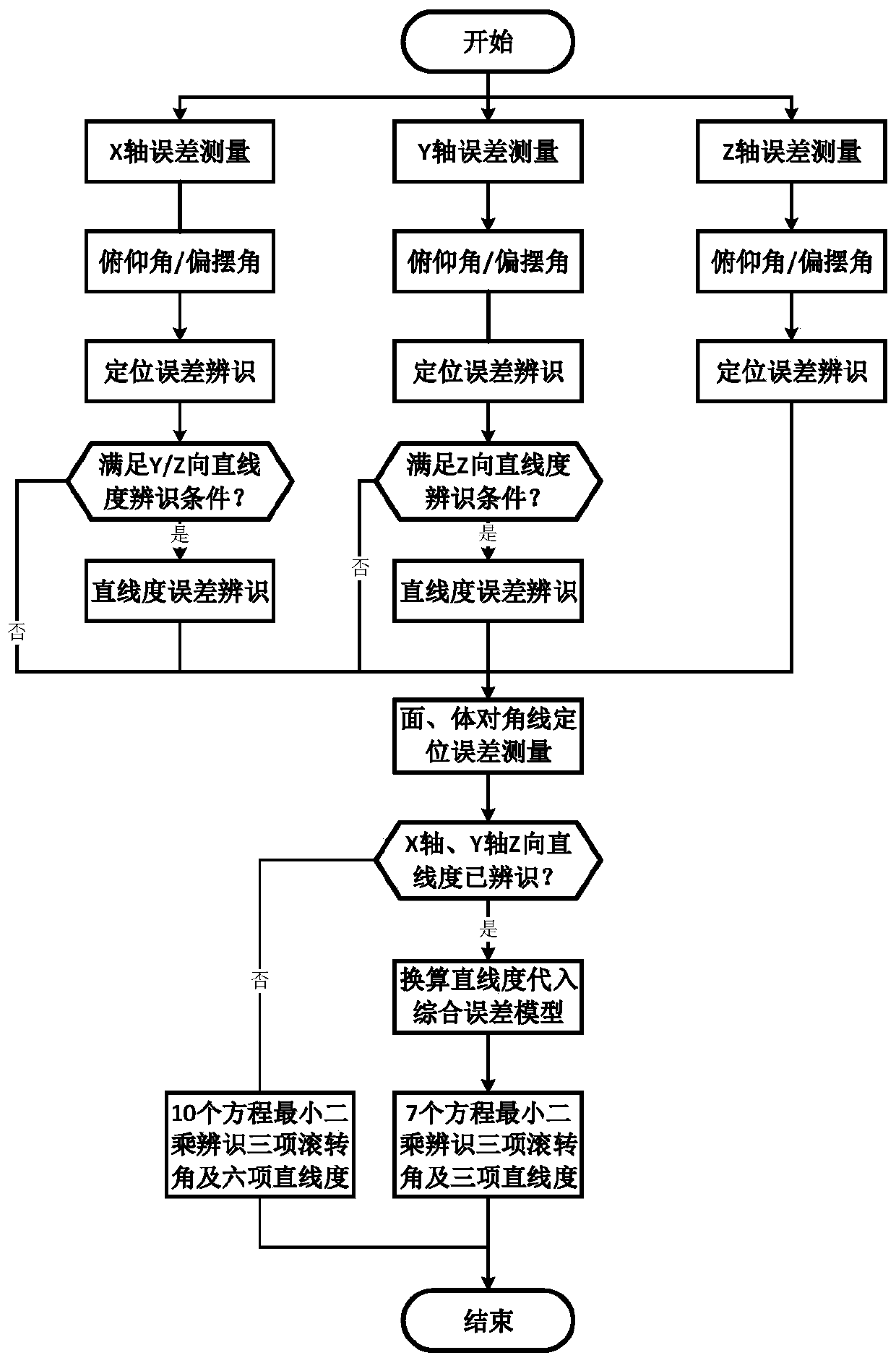 Spatial geometric error measurement and identification method for multi-line machine tools based on laser interferometer