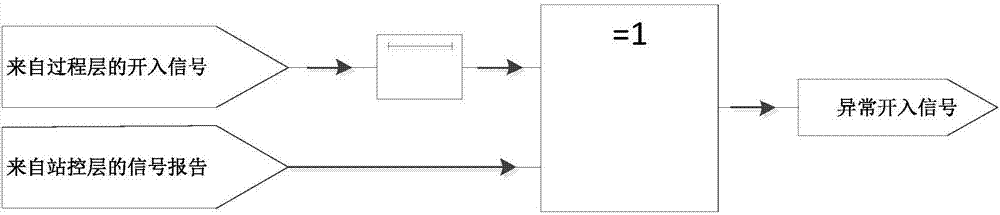 IEC61850-based detection method and system for detecting power industrial control network intrusions