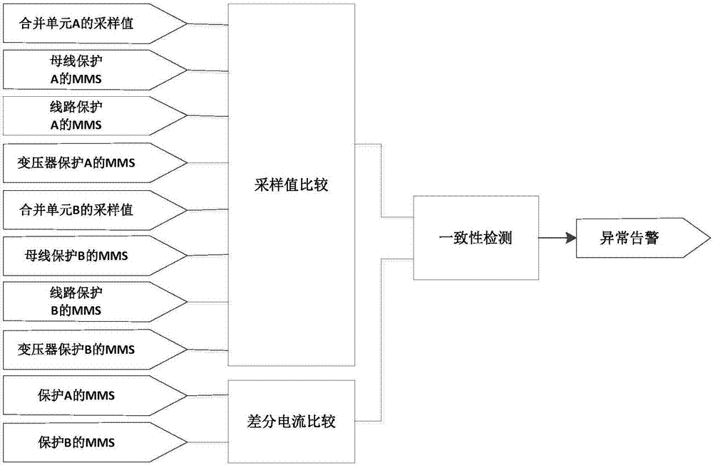 IEC61850-based detection method and system for detecting power industrial control network intrusions