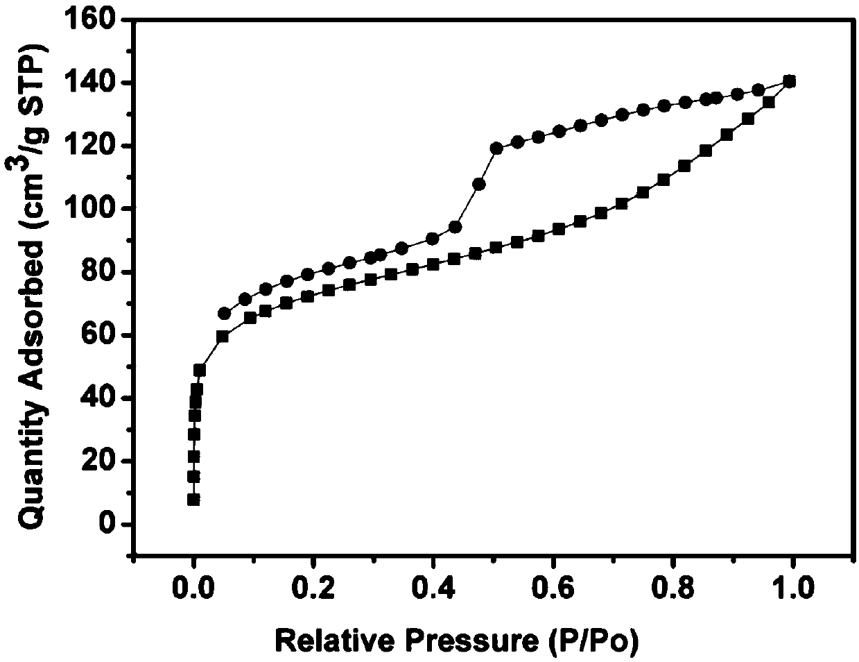 N-heterocyclic carbene functionalized porous organic polymer supported copper catalyst, preparation method thereof and application of catalyst