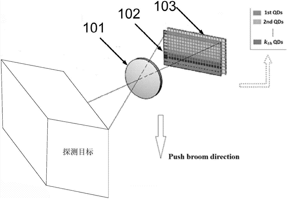 Quantum dot spectral imaging system