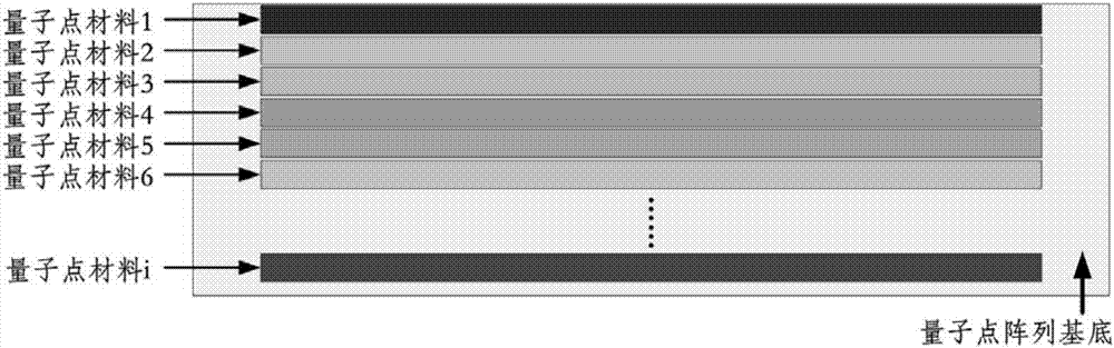 Quantum dot spectral imaging system