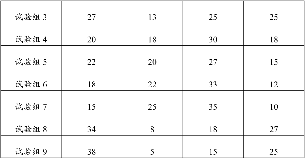 Composition having antioxidation effect and skin-caring product containing composition