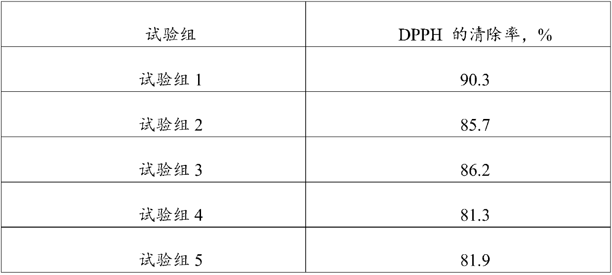 Composition having antioxidation effect and skin-caring product containing composition