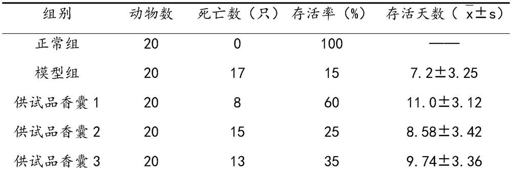 Epidemic prevention traditional Chinese medicine composition and sachet prepared from same