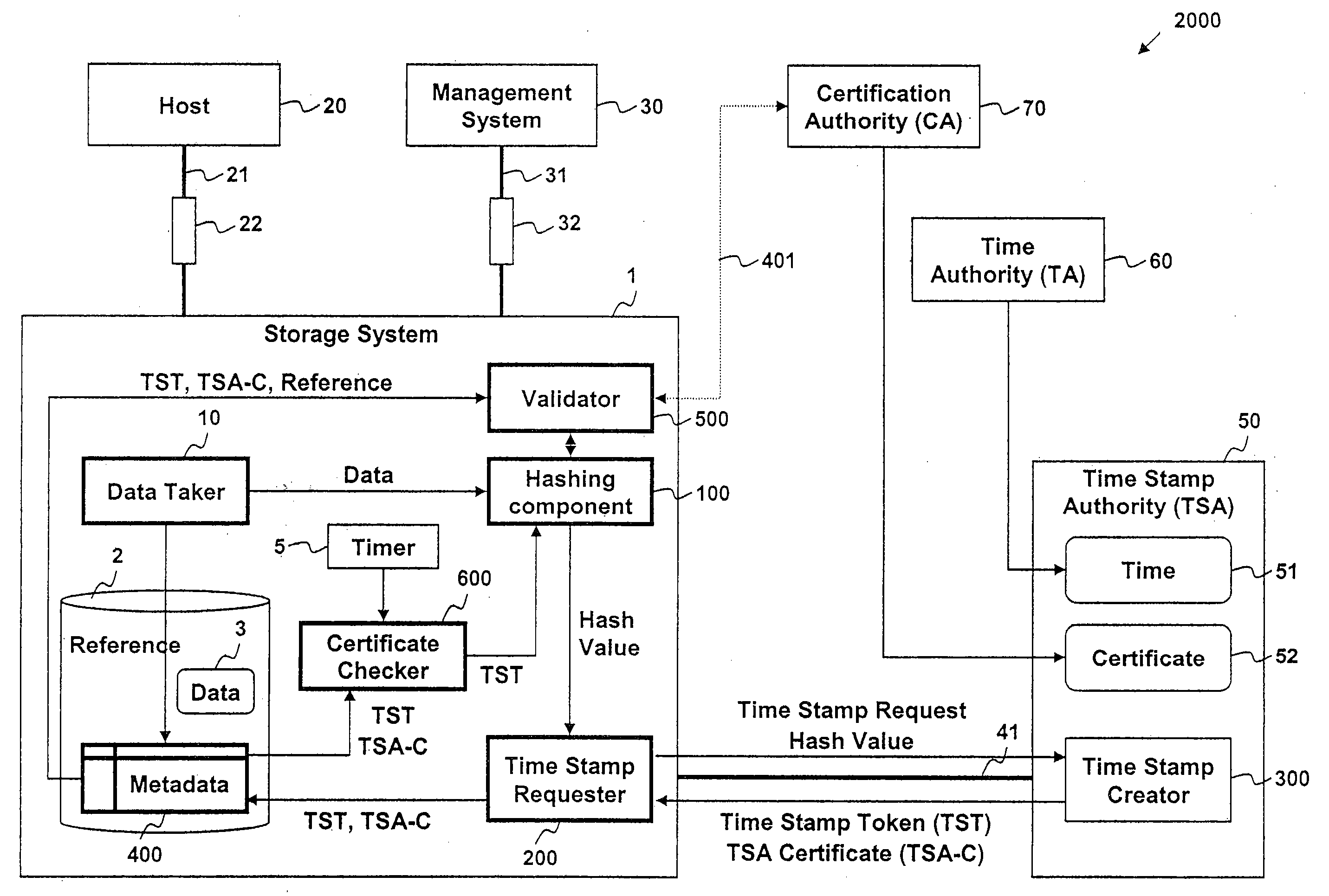 Trusted Time Stamping Storage System