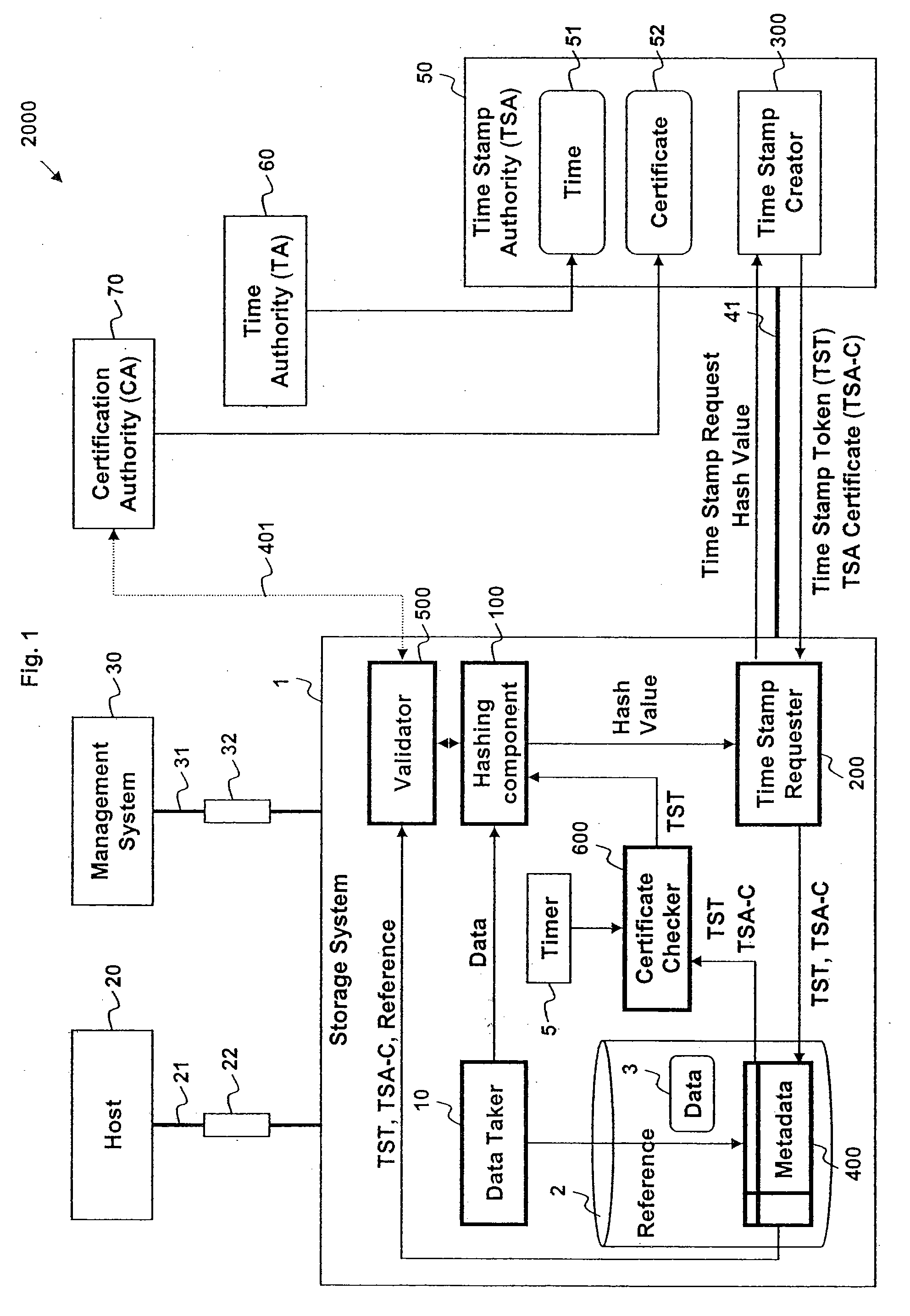 Trusted Time Stamping Storage System