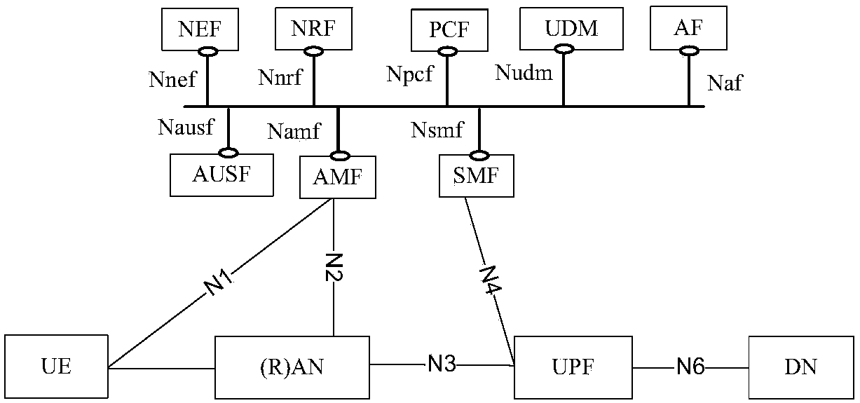 Session establishment method and device