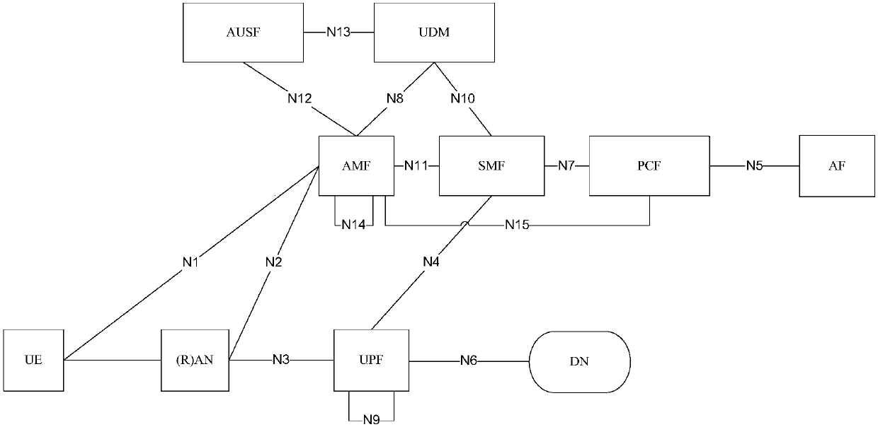 Session establishment method and device