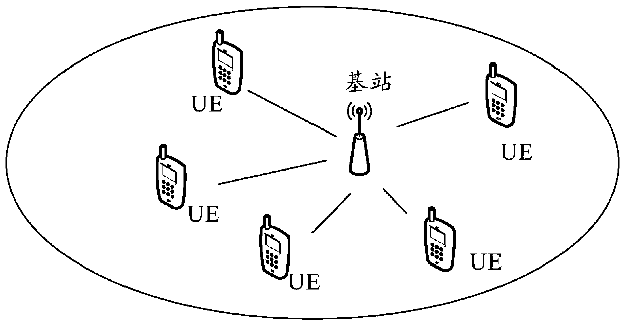 System message sending method and device