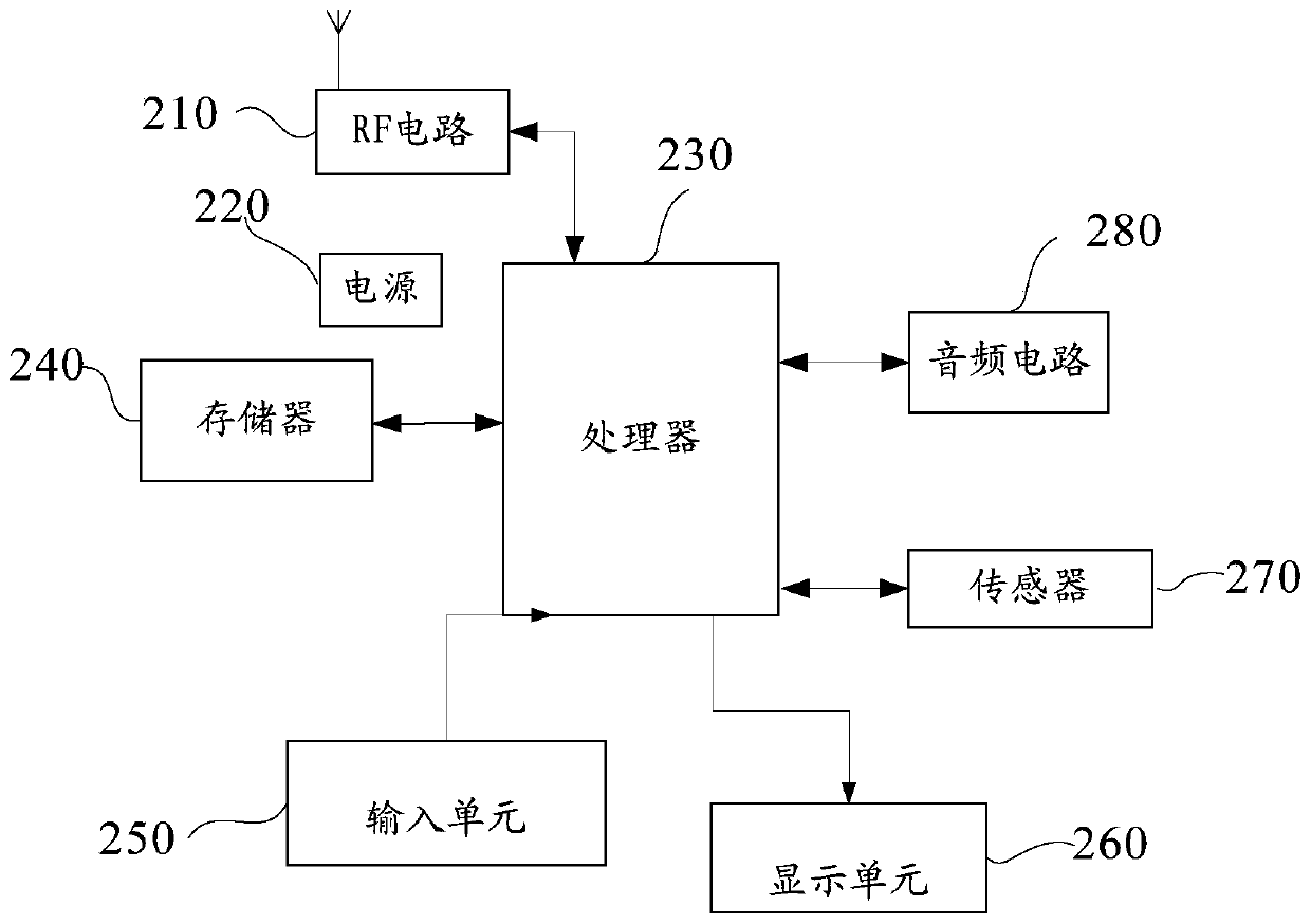 System message sending method and device