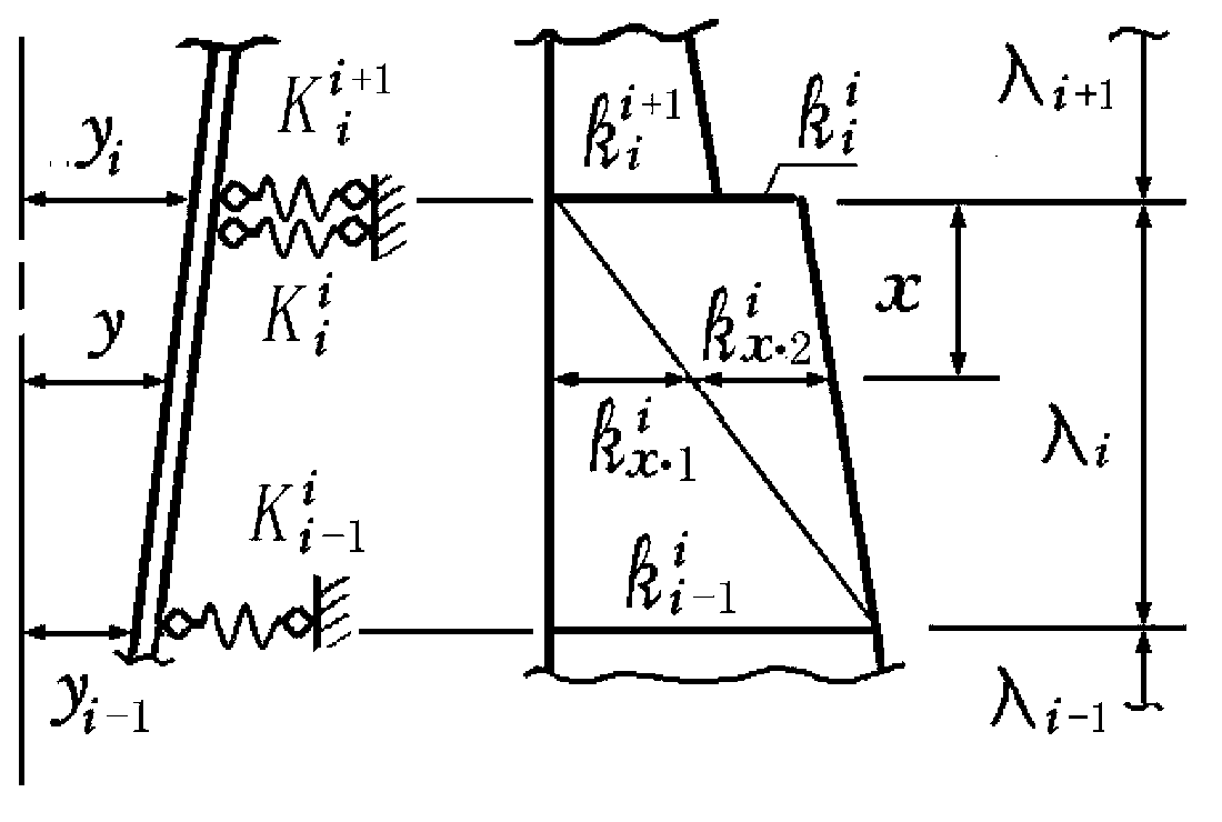 Foundation pile foundation model analyzing method and test device for same