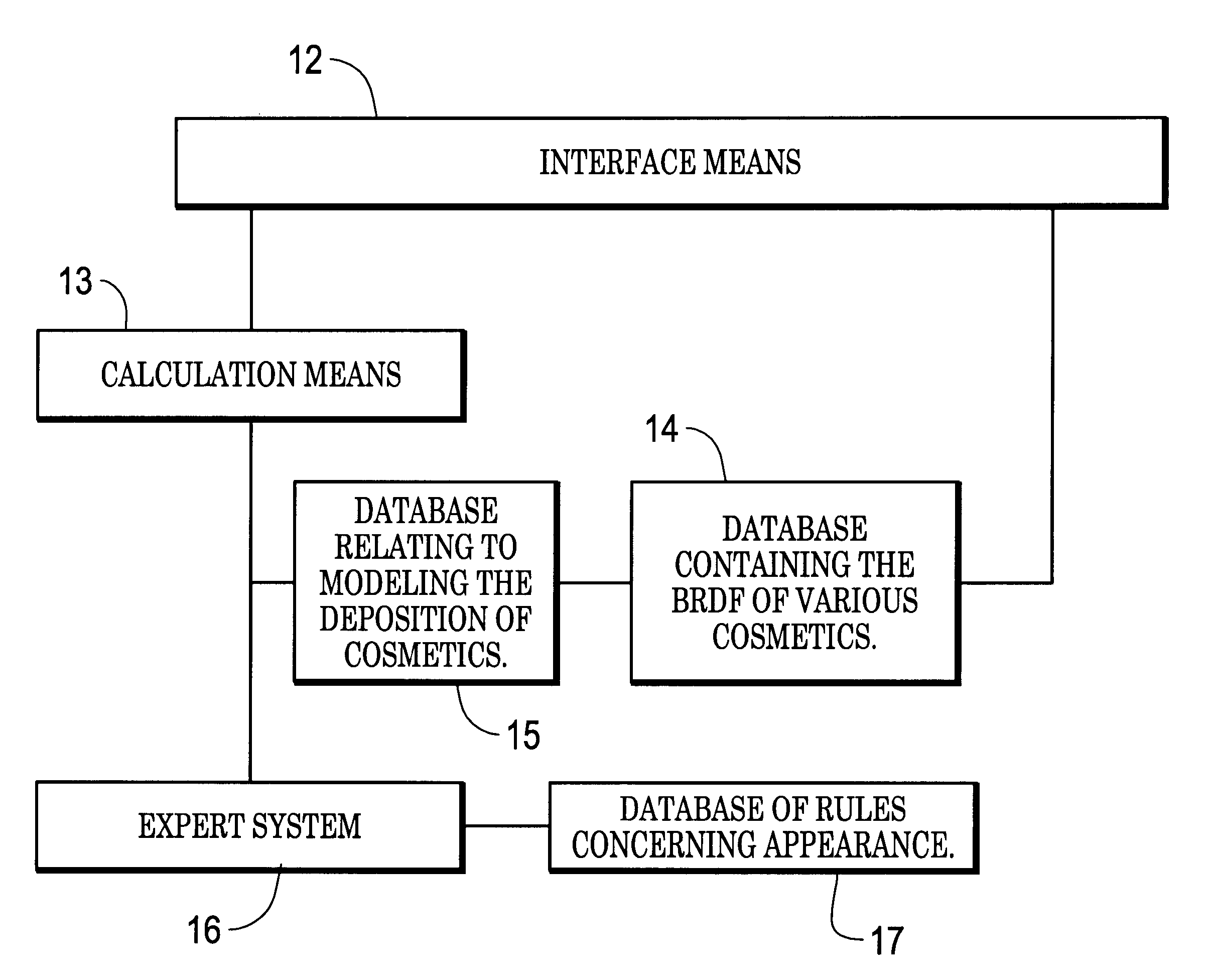 Apparatus for assisting makeup and an assembly constituted by such apparatus and apparatus for delivering makeup having a predetermined BRDF as selected by the apparatus for assisting makeup