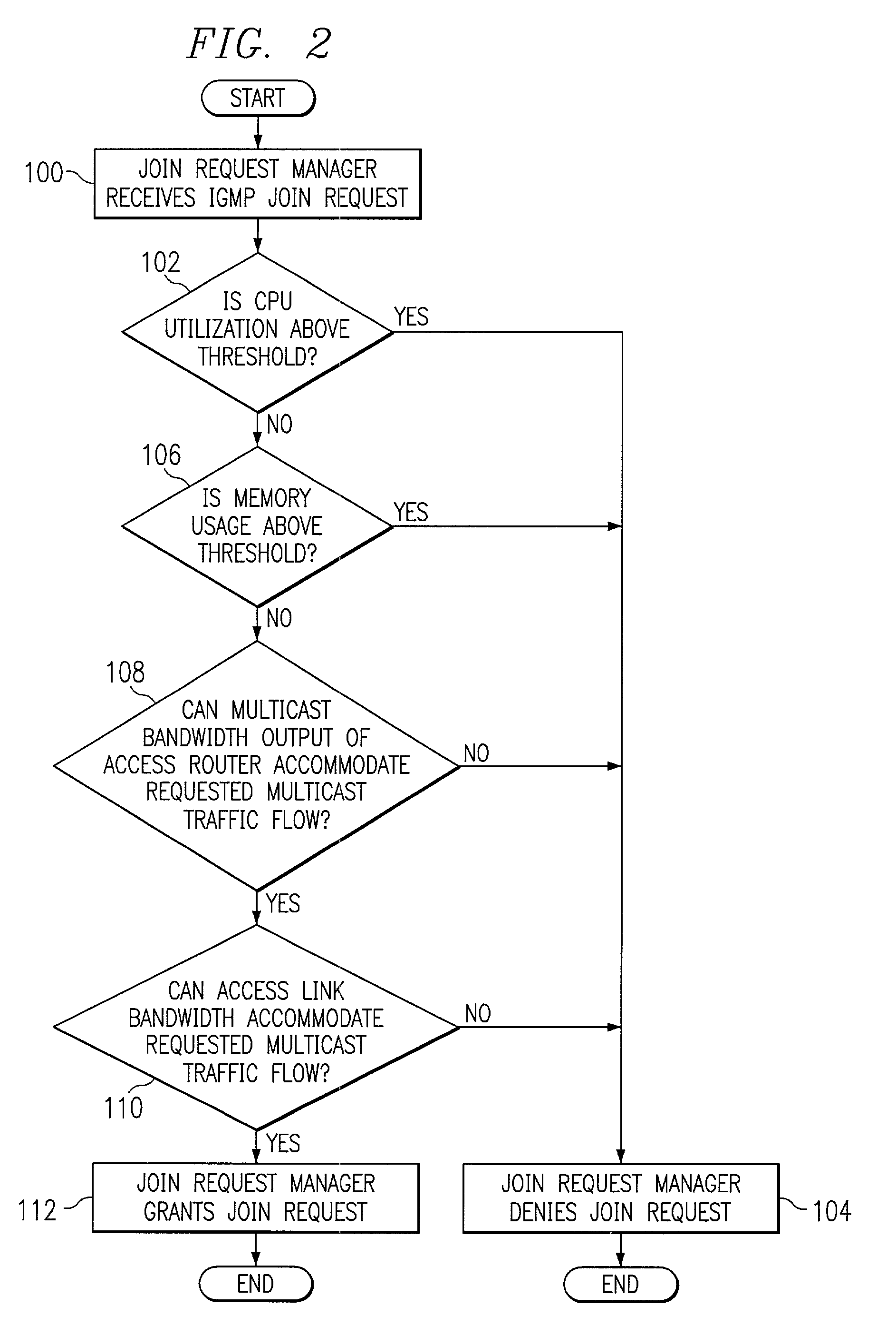 Managing access to internet protocol (IP) multicast traffic