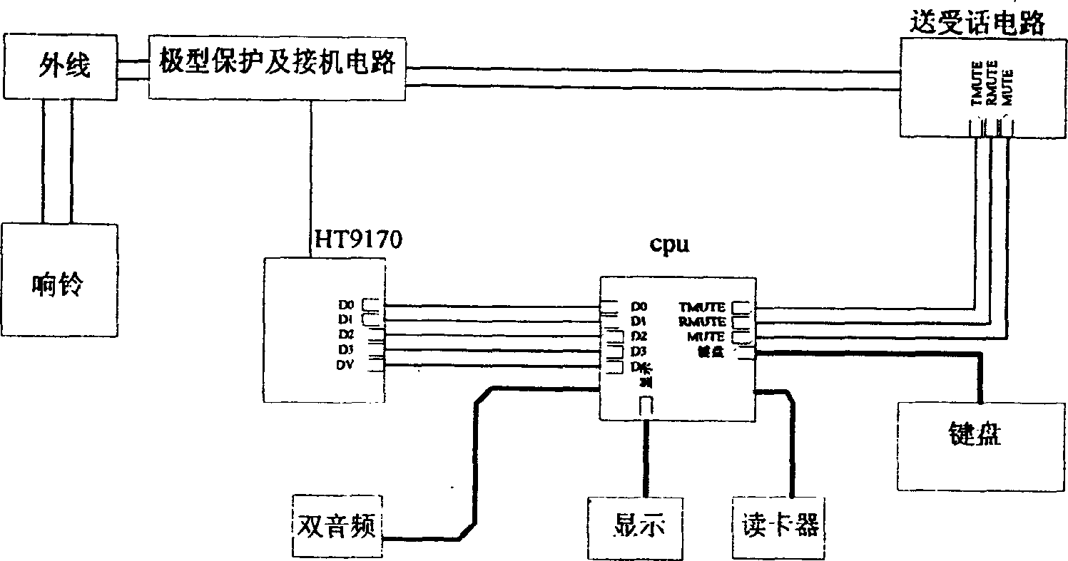 Application of FSk technique in public telephone terminal of intelligent network