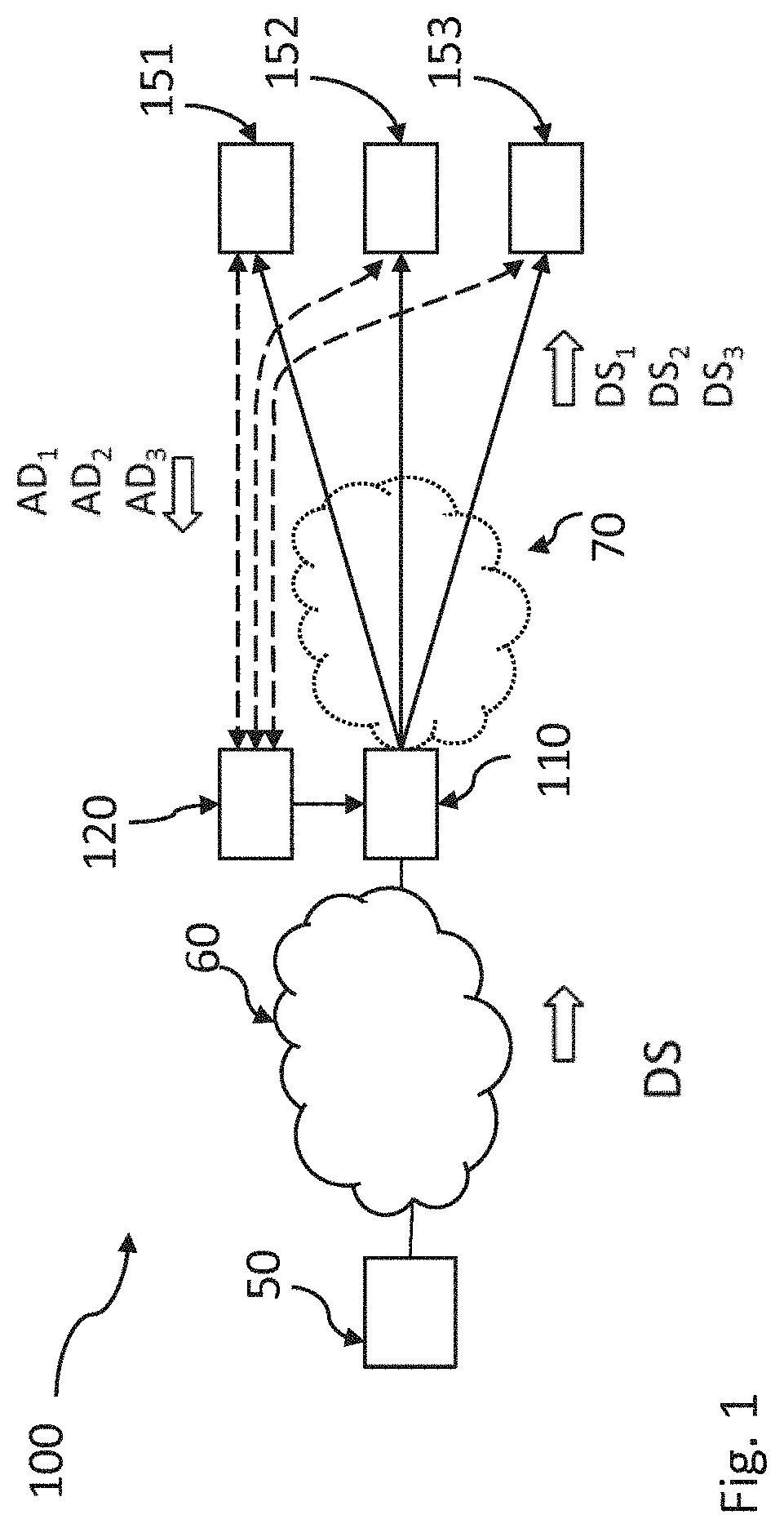 Edge node control