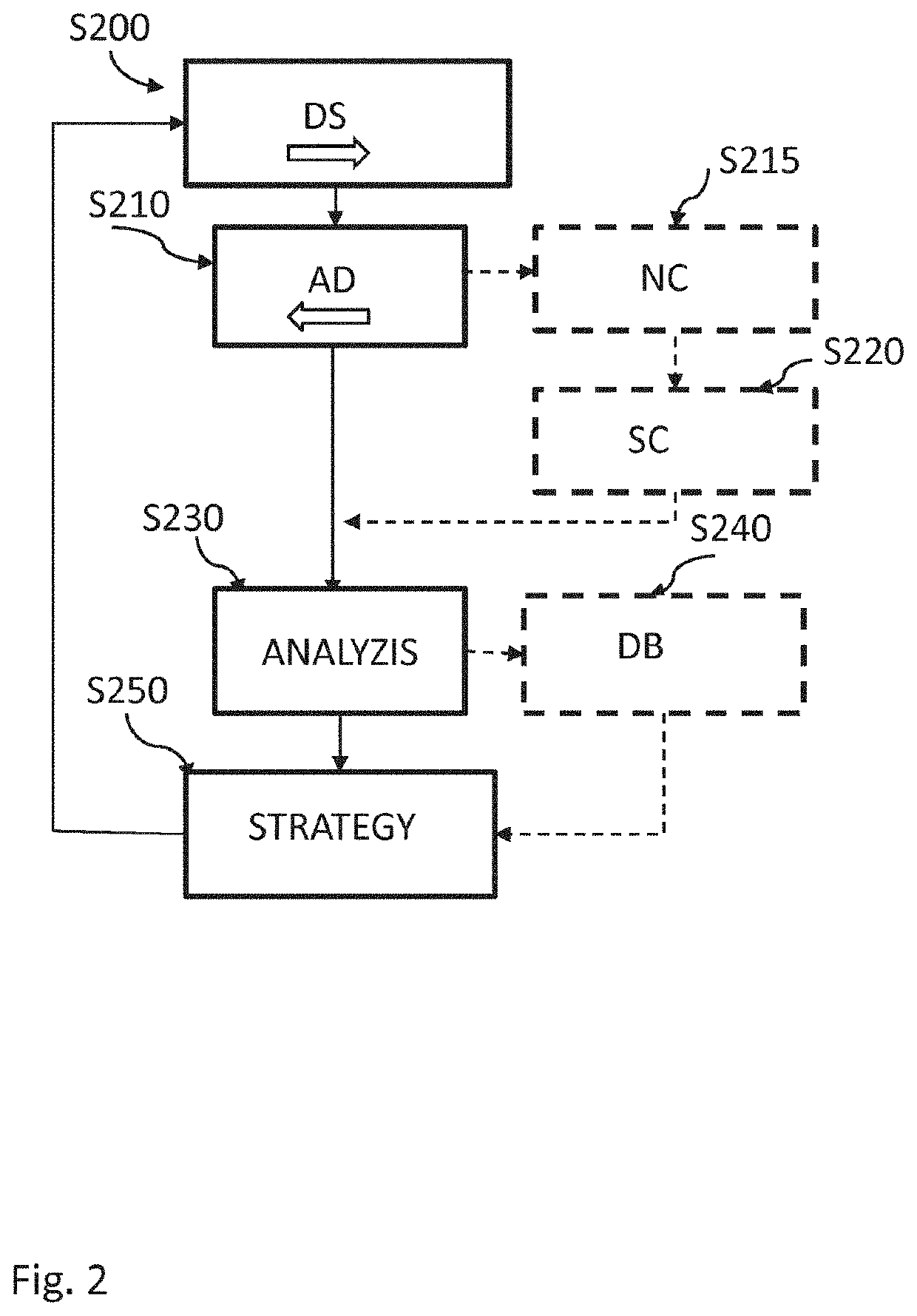 Edge node control