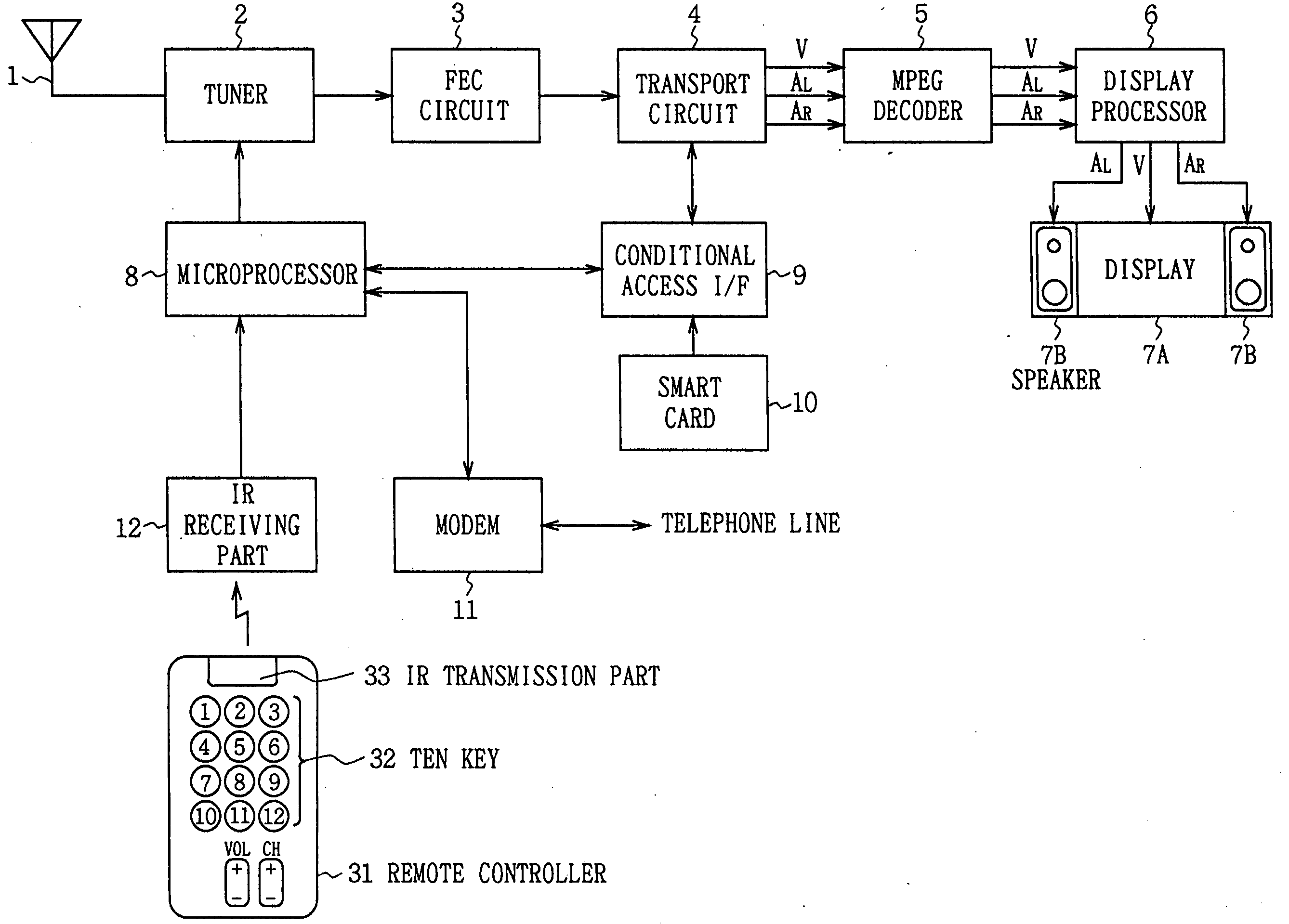 Information receiving device and its method, and information transmission device and its method