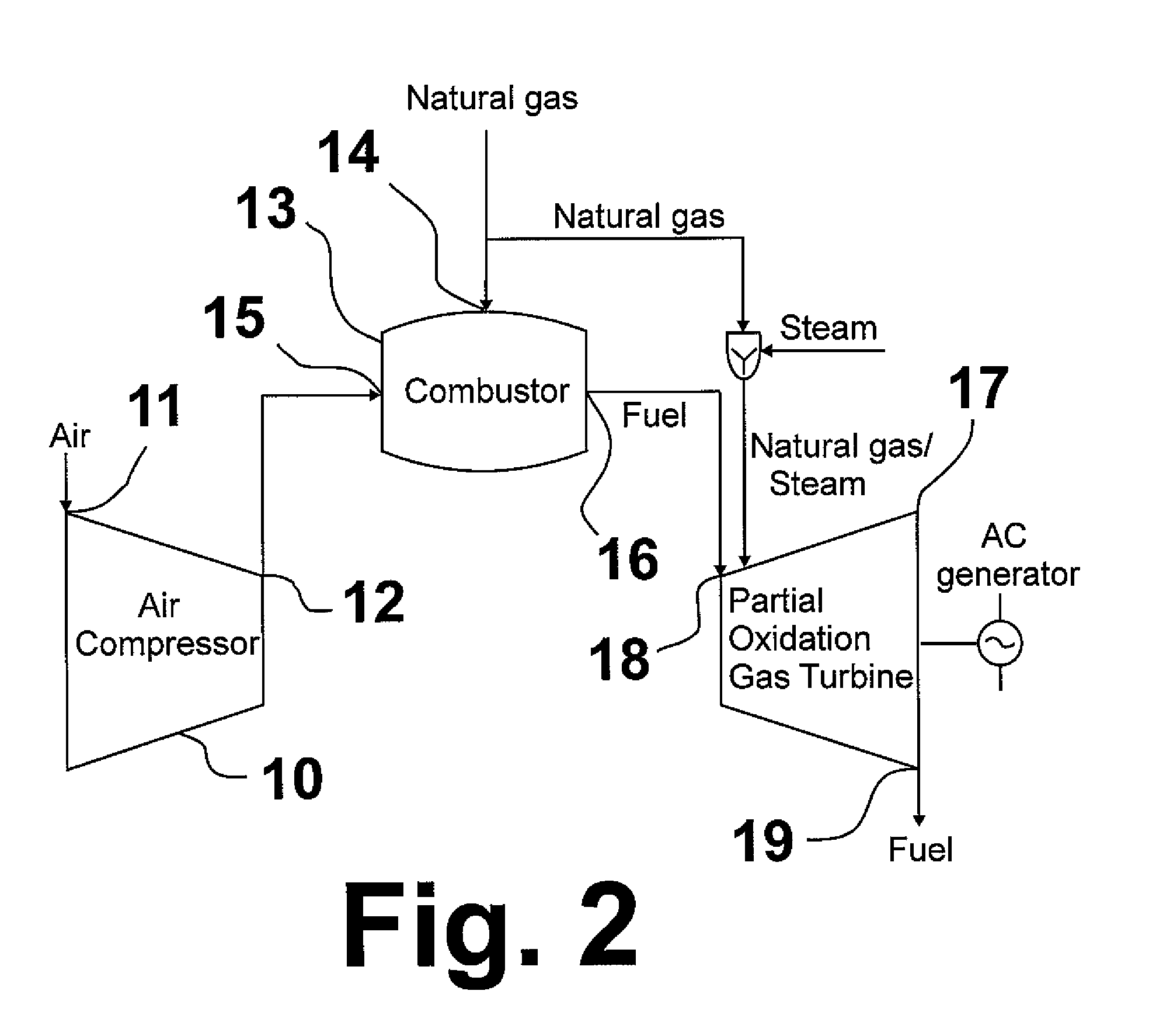 Partial oxidation gas turbine cooling