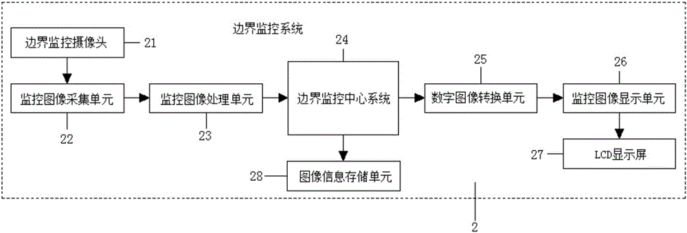 Boundary setting system in livestock management system